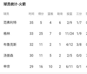 爱游戏官方入口-包含赛后NBA总决赛焦点战，马赛刷新队史纪录，目标明确，团队化学反应显著的词条